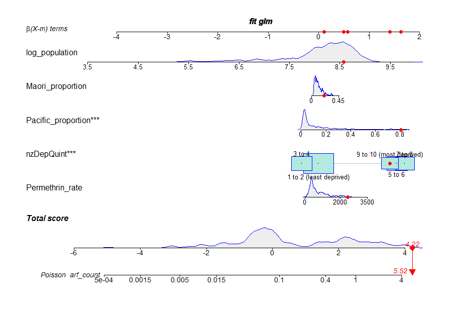 Regplot