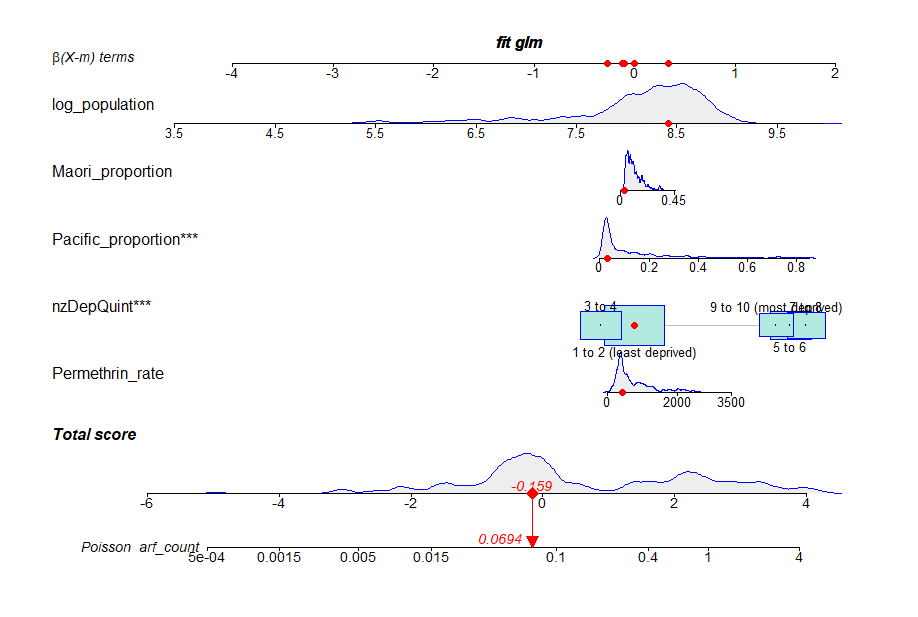 Regplot2